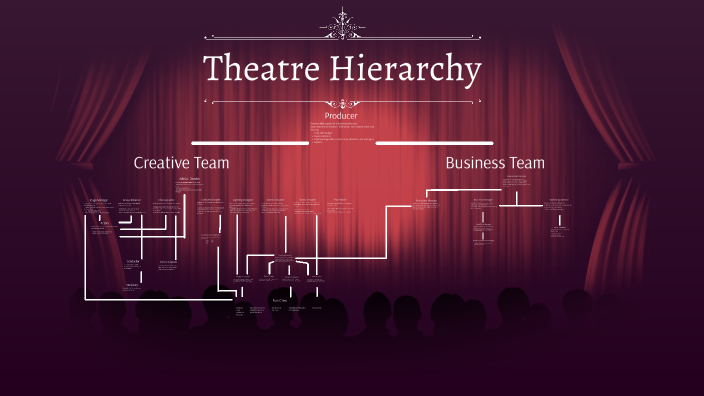 theatre-jobs-by-parker-hallman-on-prezi-next