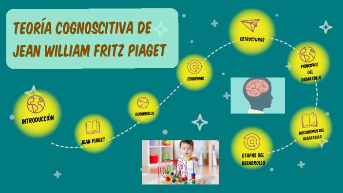 JEAN PIAGET by Danna Cuevas Hdz on Prezi