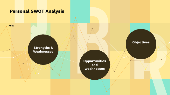 Personal SWOT Analysis by asia khatri on Prezi