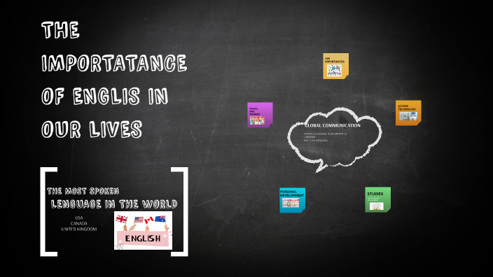 THE IMPORTANCE OF ENGLISH IN OUR LIVES by Luis Manuel on Prezi