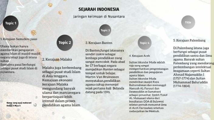 Sejarah Indonesia Jaringan keilmuan di Nusantara by Ilam Maryam on Prezi