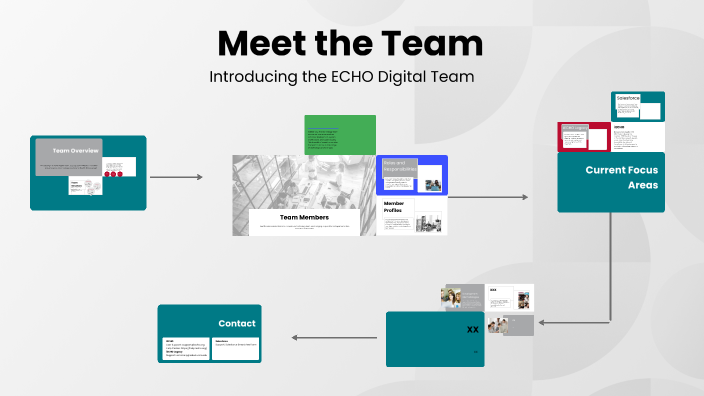 Meet the Team by Melissa Harris on Prezi
