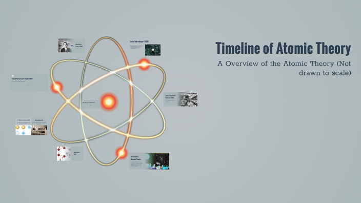 Timeline of Atomic Theory by Mykenzie Bailey on Prezi