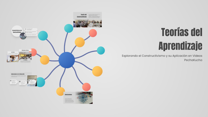 Teorías del Aprendizaje by Raul Antonio Leon Gonzalez on Prezi