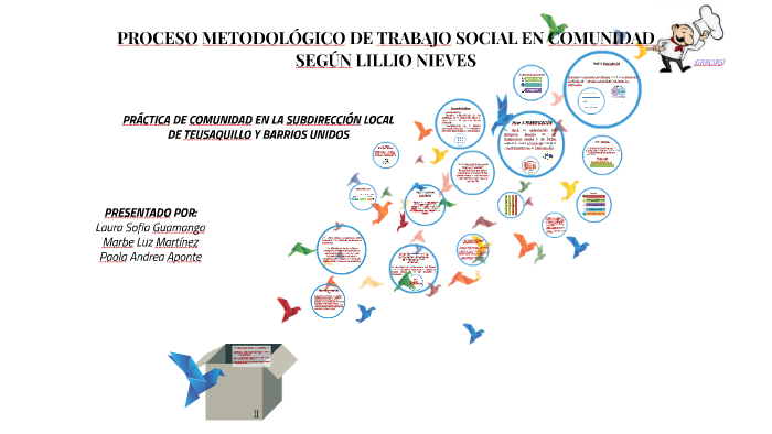 Proceso MetodolÓgico De Trabajo Social En Comunidad SegÚn Li By Paola