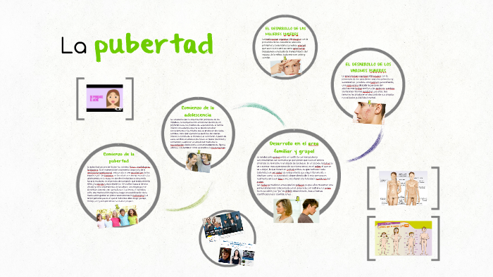 Comienzo de la pubertad by Milagros Macchi on Prezi