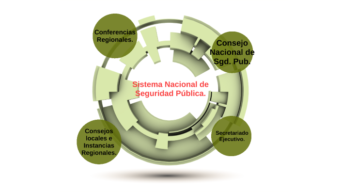 Sistema Nacional de Seguridad Pública by SaFa Fernando on Prezi