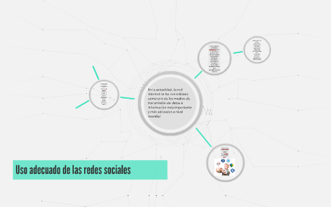 Uso adecuado de las redes sociales by maria nancy toro isaza on Prezi