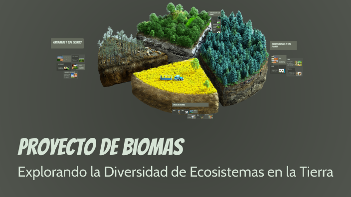 Proyecto de Biomas by Jose javier Lazo mercado on Prezi
