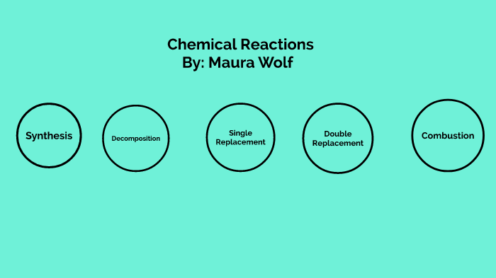 Five Types of Chemical Reactions by MAURA WOLF on Prezi