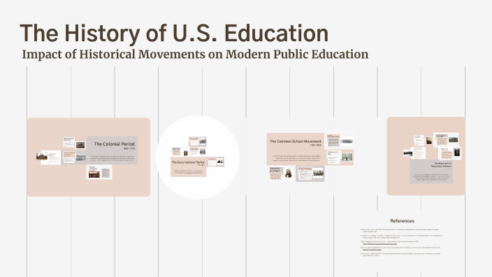 The History of U.S. Education by Kelsey Morlong on Prezi