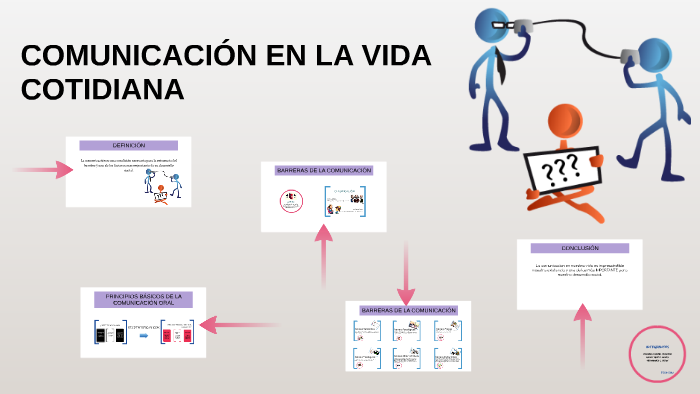 Como Influye La Comunicacion En La Vida Cotidiana