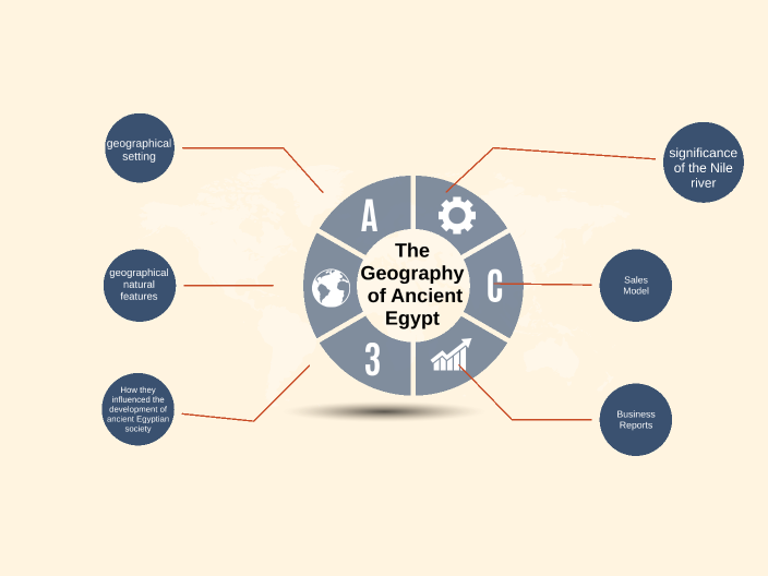 the geography of ancient Egypt by fatima hassan on Prezi