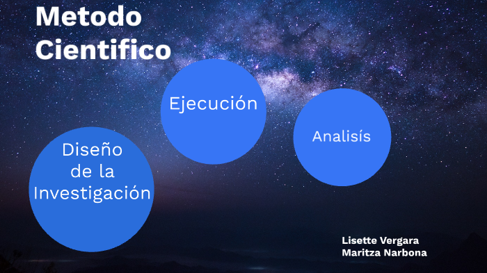 Metodo Cientifico By Maritza Maritza On Prezi