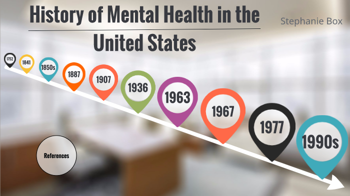 History of Mental Health by Stephanie Box on Prezi