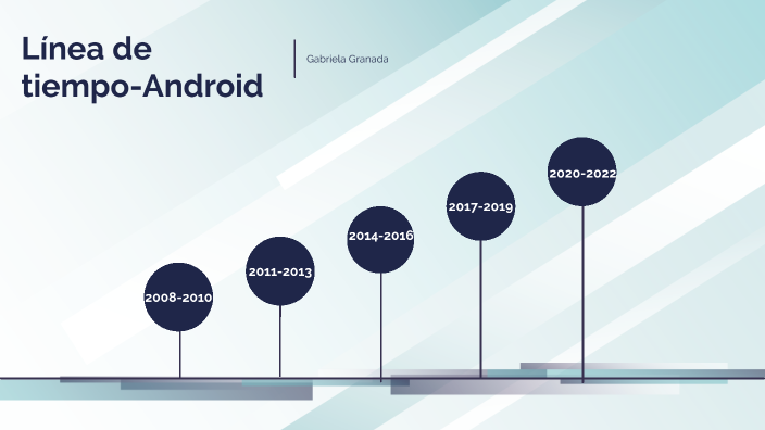 Línea De Tiempo Android By Gabriela Granada On Prezi