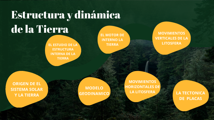 Estructura Dinámica De La Tierra By Carolina Rodríguez On Prezi