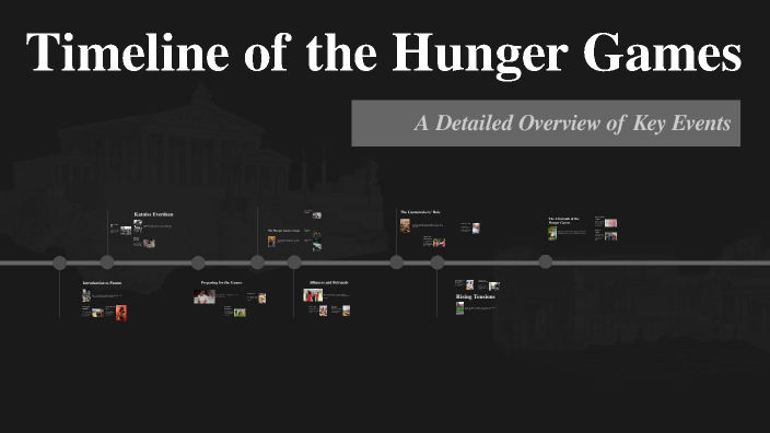 Timeline of the Hunger Games by Isabella Tovik on Prezi