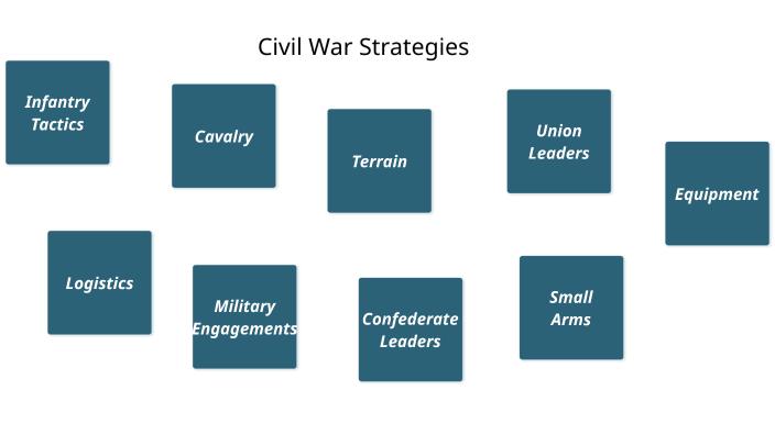 Civil War by Jacob Barbulescu on Prezi