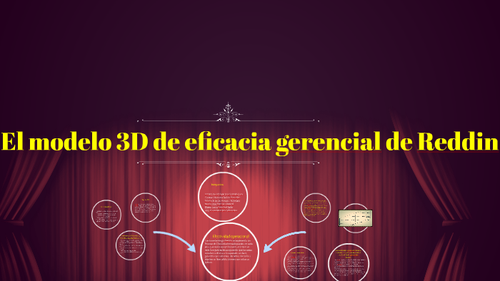 El modelo 3D de eficacia gerencial de Reddin by Jennifer Zea Ü on Prezi Next