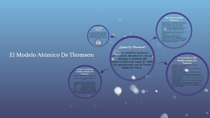 El Modelo Atómico De Thomson By Isa Ardila On Prezi