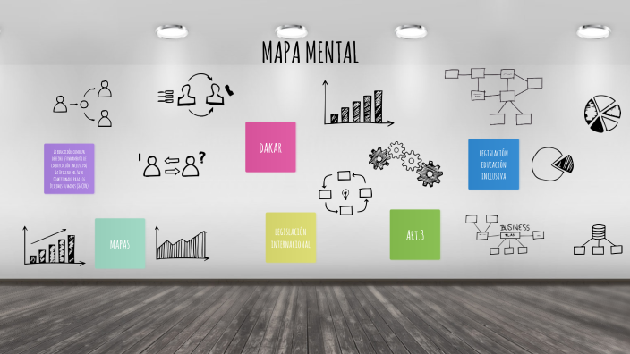 MAPA MENTAL by Juan Ignacio Solis Vazquez on Prezi