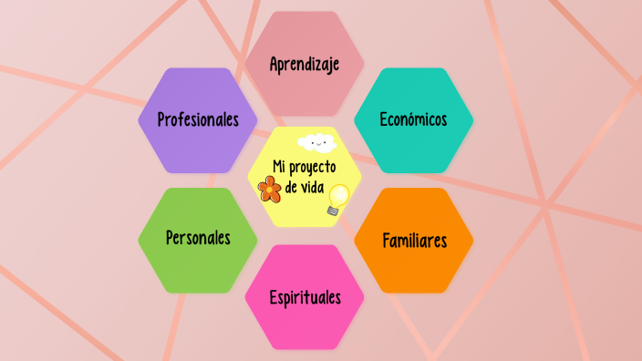 Mi proyecto de vida by Karla Marquez on Prezi