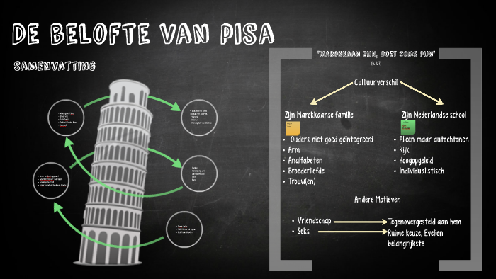 De belofte van pisa by thomas plooij on Prezi