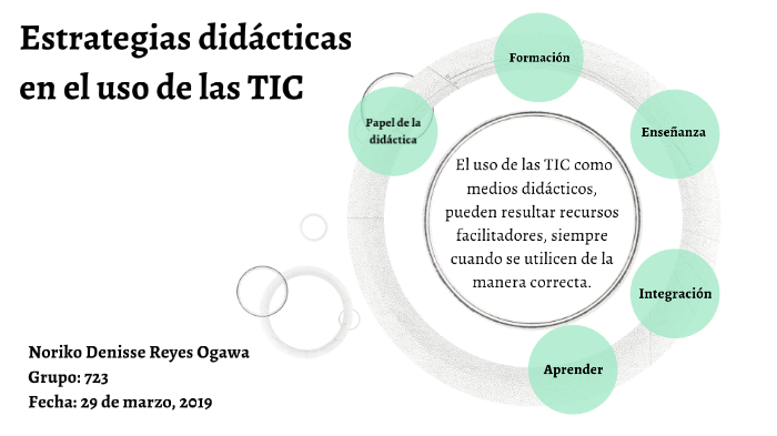 Estrategias didácticas en el uso de las TIC by Noriko Denisse Reyes ...