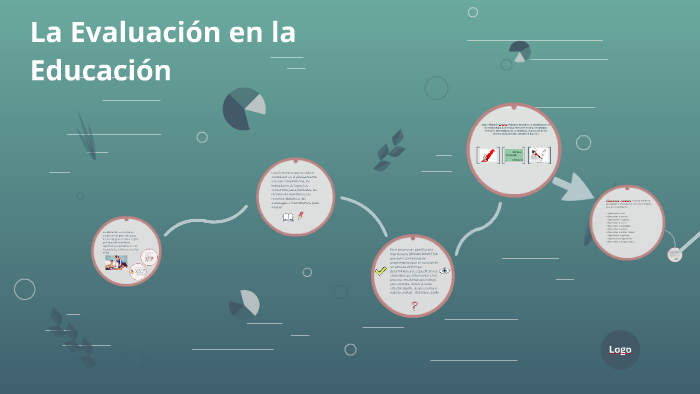 La Evaluación en la Educación by Laura Daniela Nieto Diaz on Prezi