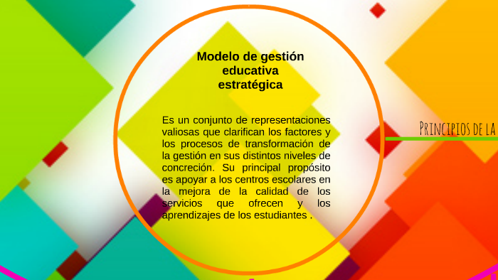 MODELO DE GESTIÓN EDUCATIVA by Leslie Yadira Bazán Ramirez