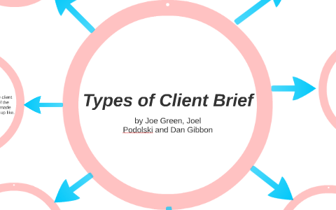 Types of Client Brief by Joe Green on Prezi