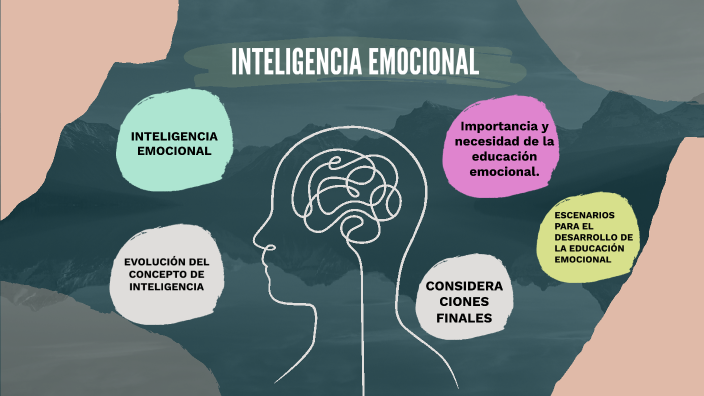 Inteligencia emocional by Luis M. Morales on Prezi