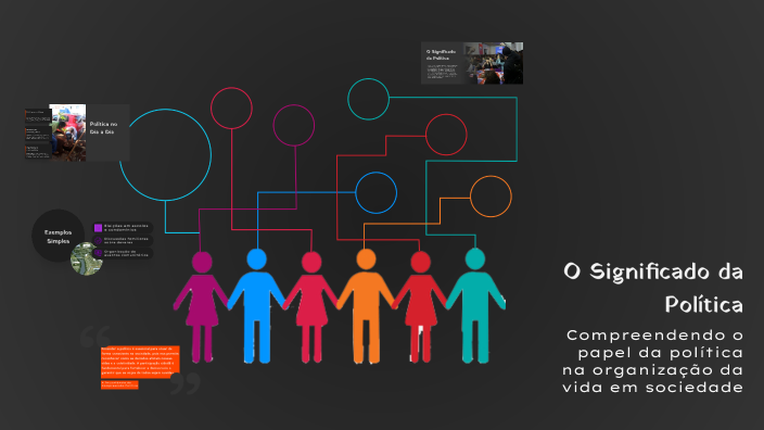 O Significado da Política by caroline cavalcante on Prezi