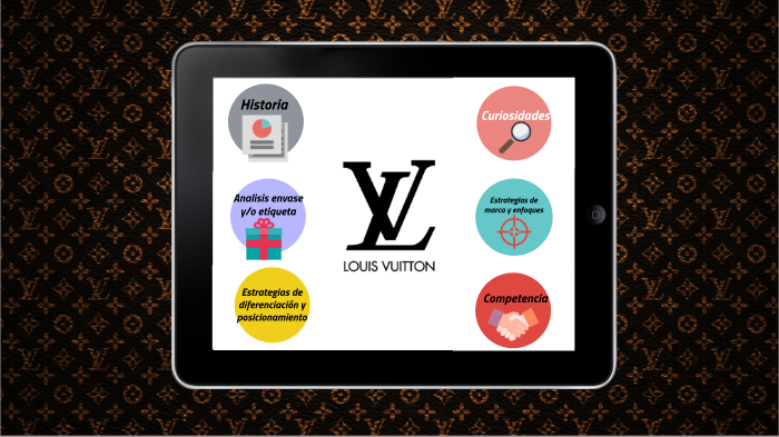 Louis Vuitton by Alina Daniela on Prezi