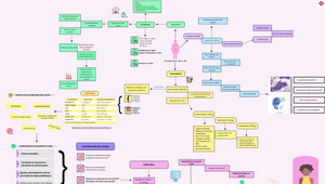 Mapa mental by Maria Julia Pontes on Prezi Design