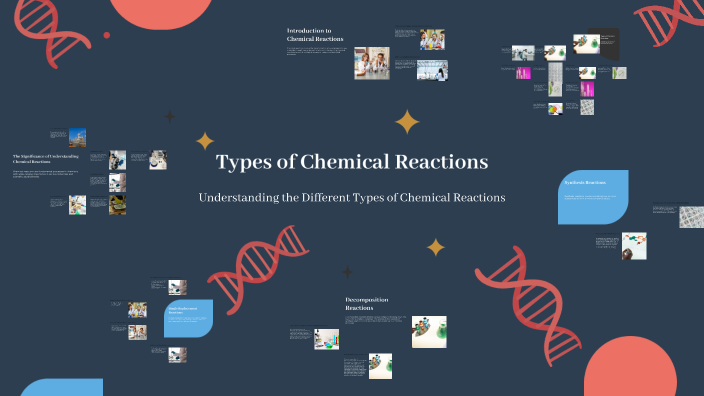 Types of Chemical Reactions by mohamed Fayez on Prezi