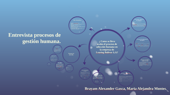 Entrevista procesos de gestion humana. by Alejandra Montes on Prezi
