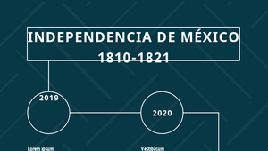 LINEA DEL TIEMPO INDEPENDENCIA DE MÉXICO 1810-1821 by Maria fernanda ...