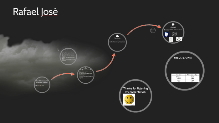 what-different-material-can-affect-air-resistance-by-amy-sullivan-on