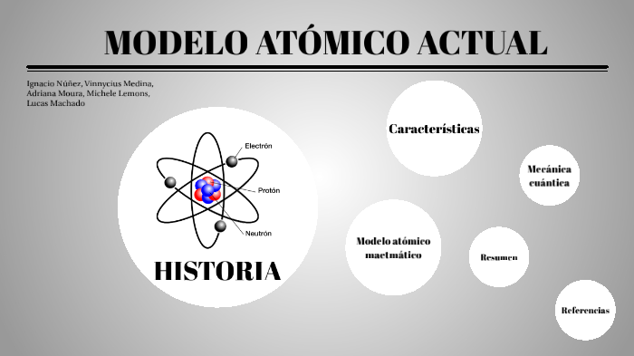 Modelo atómico by Ignacio Silveira