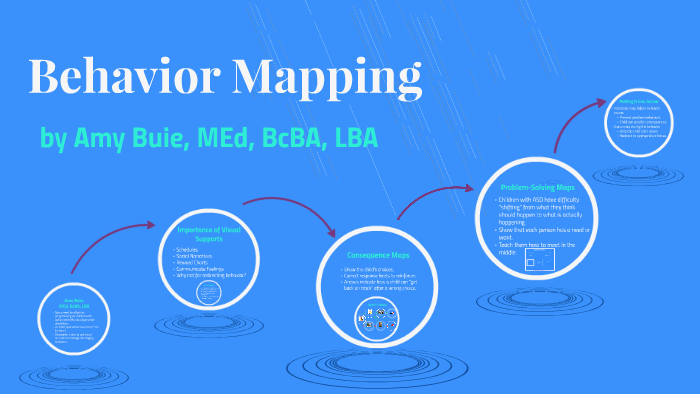 Behavior Mapping by Jessica Evans on Prezi