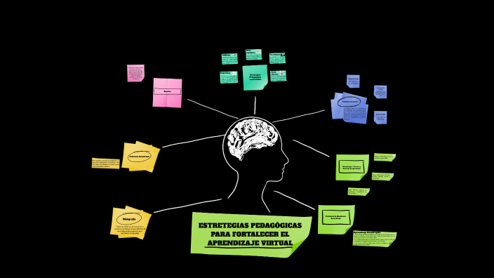 ESTRETEGIAS PEDAGÓGICAS PARA FORTALECER EL APRENDIZAJE VIRTUAL by ...