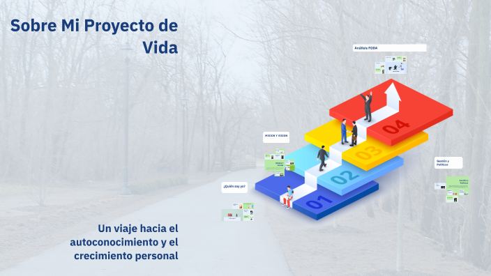 Sobre Mi Proyecto de Vida by Liz Graciela Guayuan Parris on Prezi