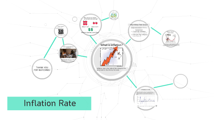 Inflation, Deflation & Hyperinflation by Hyunji Cha