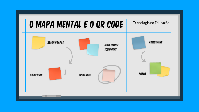 O Mapa mental e o QR CODE. by Sérgio Cavalcante on Prezi Next