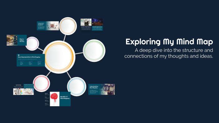 Exploring My Mind Map by zachary anderson on Prezi