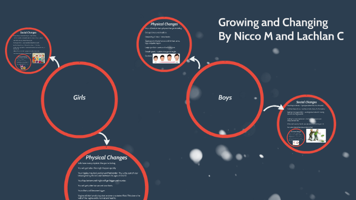 Puberty by Lachlan Chambers on Prezi
