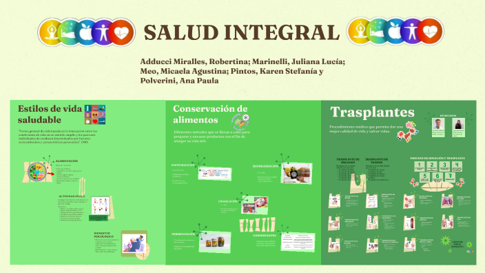 SALUD INTEGRAL by Robertina Adducci on Prezi