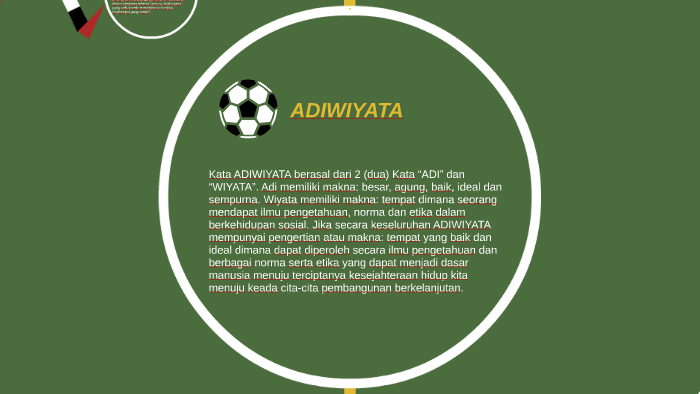 Adiwiyata By Wahyu Adhi P On Prezi